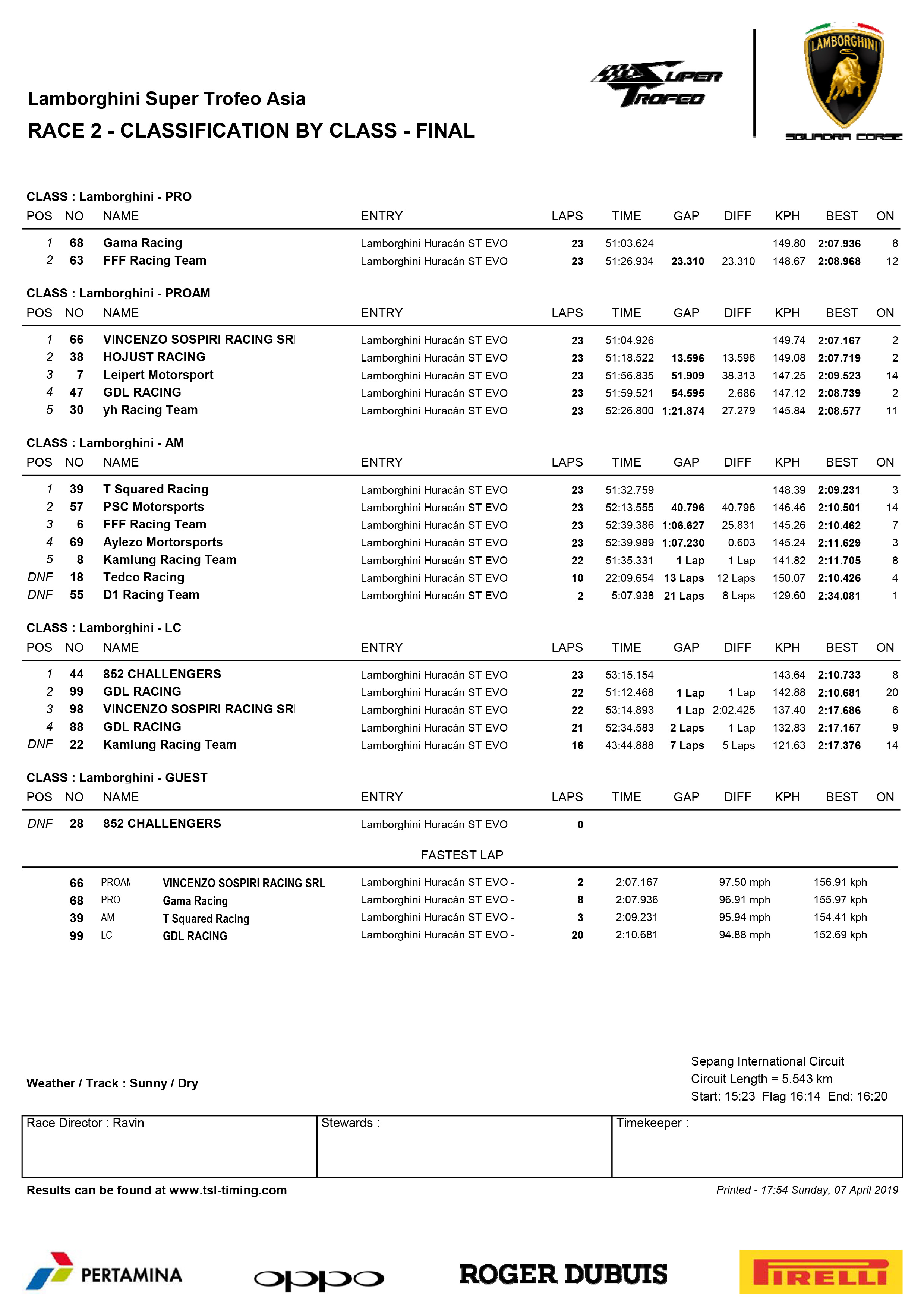 Lamborghini Super Trofeo Classification By Class