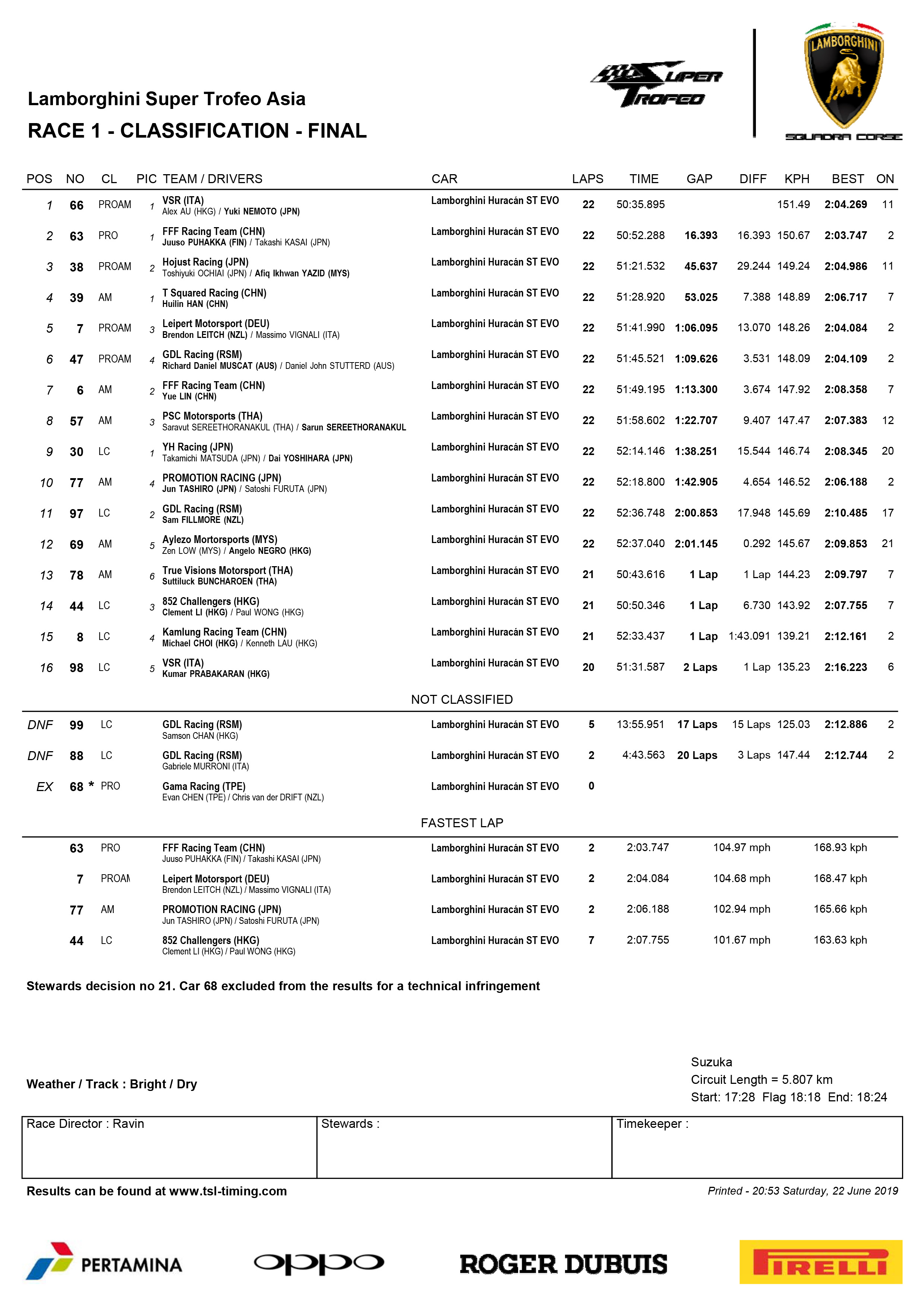 Lamborghini Super Trofeo Asia Classification