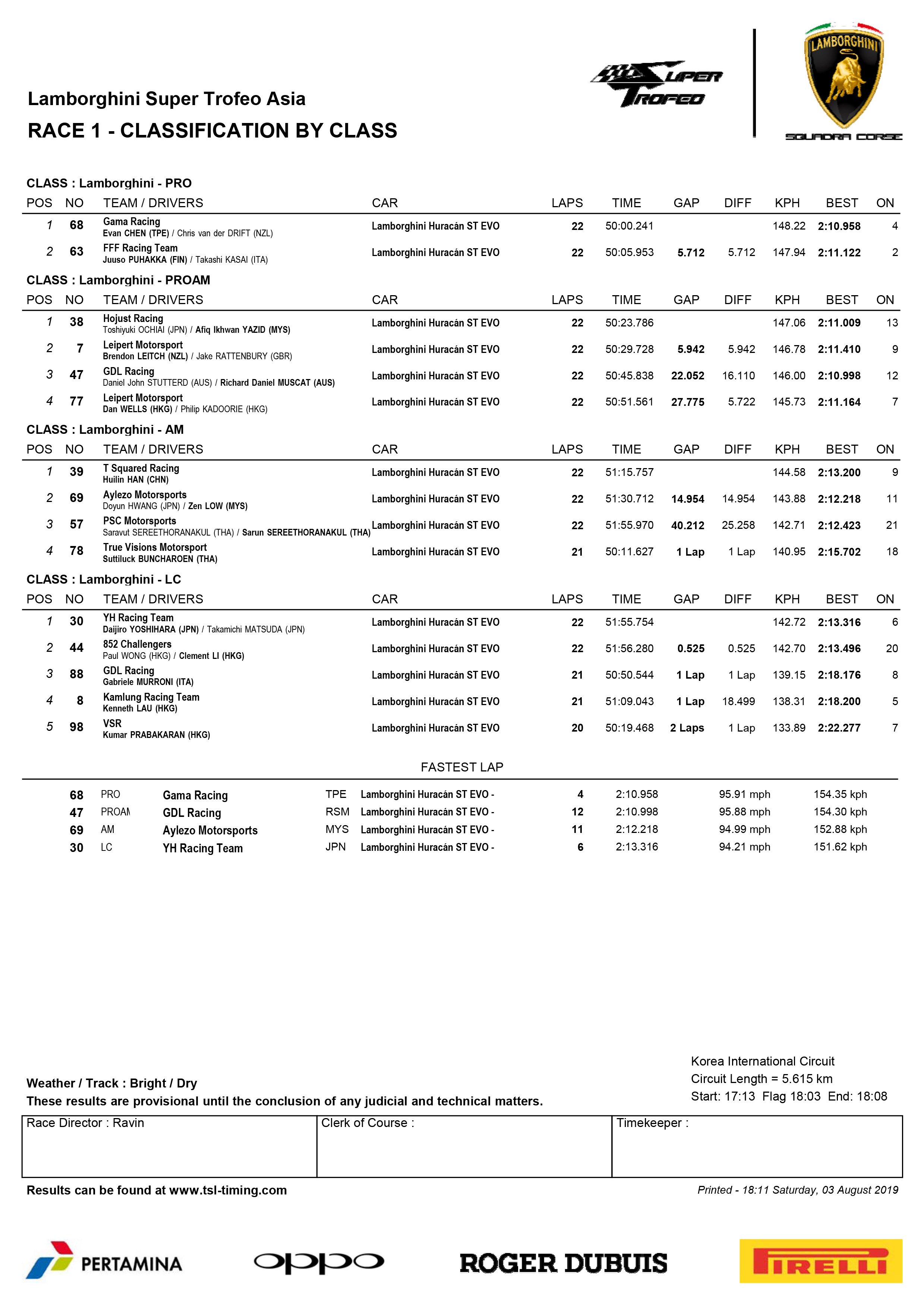 Lamborghini Super Trofeo Asia Classification By Class